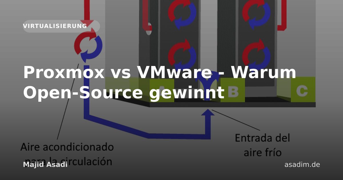 Proxmox vs VMware - Warum Open-Source gewinnt